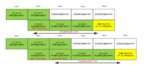 bep下载指南，步骤、注意事项与常见问题解答