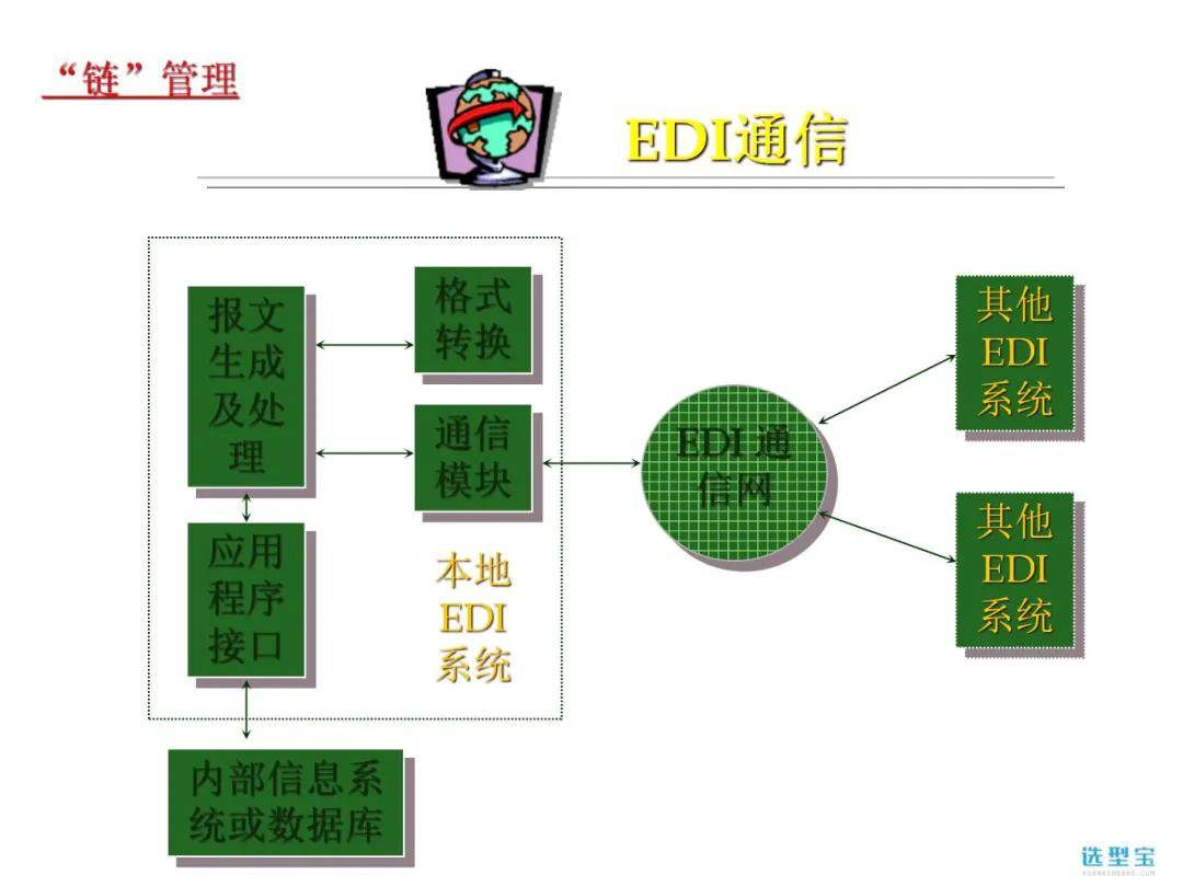 探究数字时代的资源获取机制，下载宝原理解析