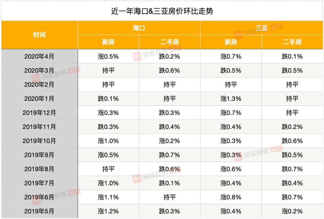 三亚最新房价走势图及市场趋势分析与预测