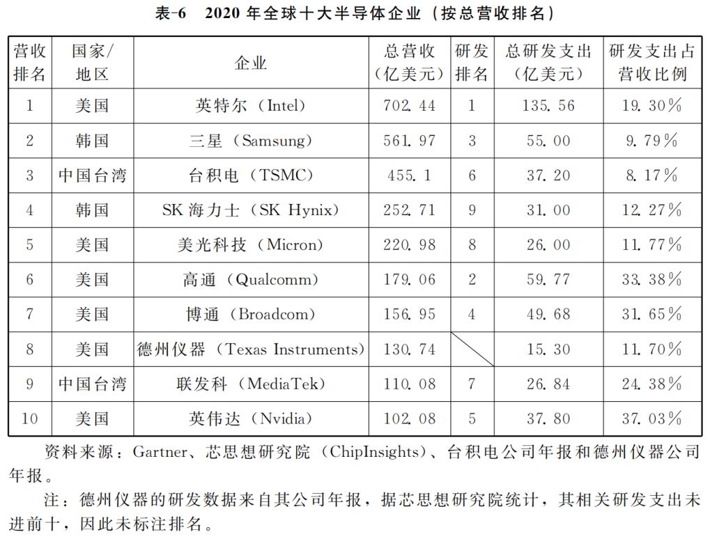 建设工程 第250页