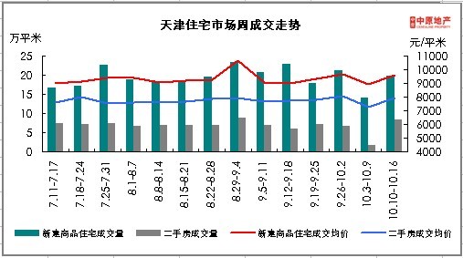 信息技术 第247页