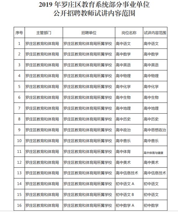 罗庄区最新招聘信息全面解析