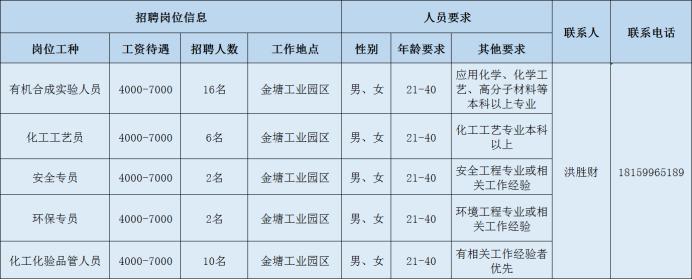 金塘最新招聘动态及其社会影响概览