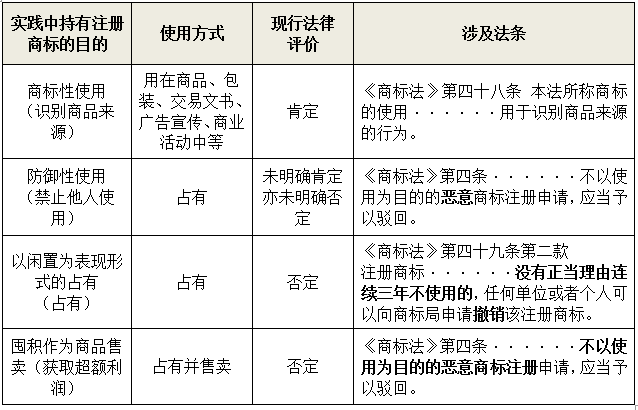 商标法实施条例最新解读与应用指南