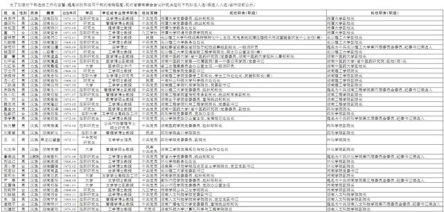 四川省委干部公示，展现新时代领导力与担当风采