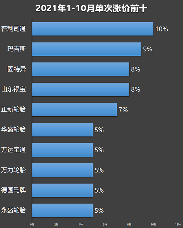 轮胎行业最新动态与市场趋势分析