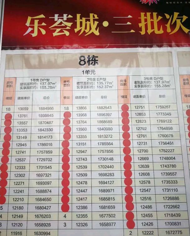 西昌市2017年房价走势深度解析