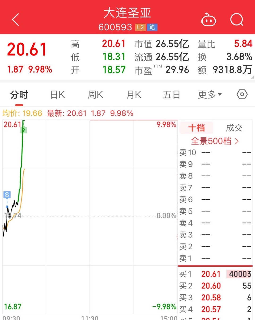 大连控股最新消息深度解读与分析