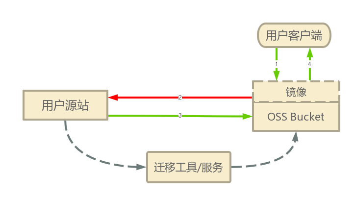 下载速度与带宽关系解析，网络传输的关键要素详解