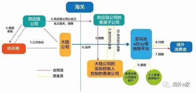 澳门一码一肖一特一中是合法的吗,资源整合策略实施_OP55.65.43