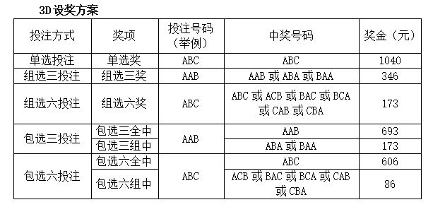 新澳天天开奖资料大全旅游团,预测说明解析_3D30.709