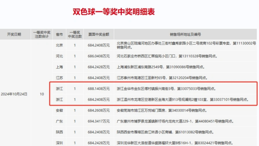 2024香港开奖结果记录及查询,仿真实现方案_储蓄版72.680