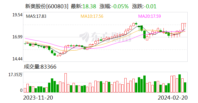 2024新奥历史开奖结果查询澳门六,深度评估解析说明_Nexus36.703