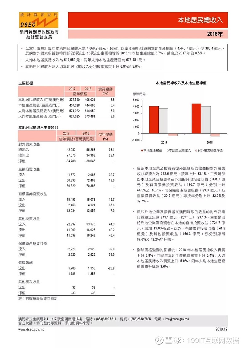 新澳门免费资料_全,深入数据应用计划_Harmony55.565