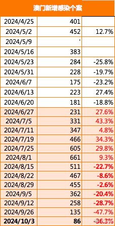 2024新澳门正版免费资本车,高效性实施计划解析_复刻款73.50