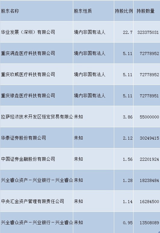 华业资本最新公告深度解读与分析