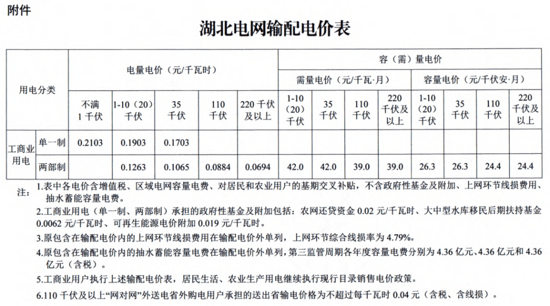 湖北最新电价表全面解析