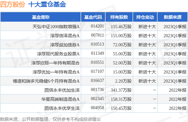 澳彩精准资料免费长期公开,最新调查解析说明_yShop98.249