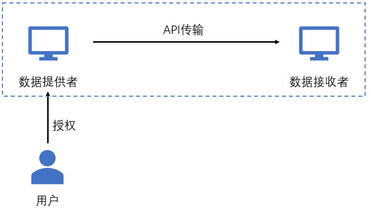 新澳全年免费资料大全,数据驱动方案实施_pro36.818