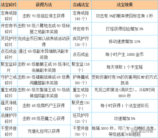 新澳天天开奖资料大全最新54期,环境适应性策略应用_复古版11.291