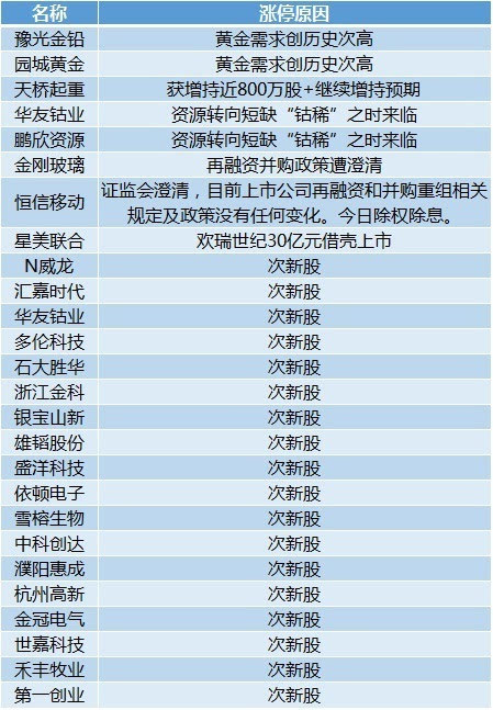 新澳天天开奖资料大全最新54期129期,最佳精选解释定义_7DM91.980