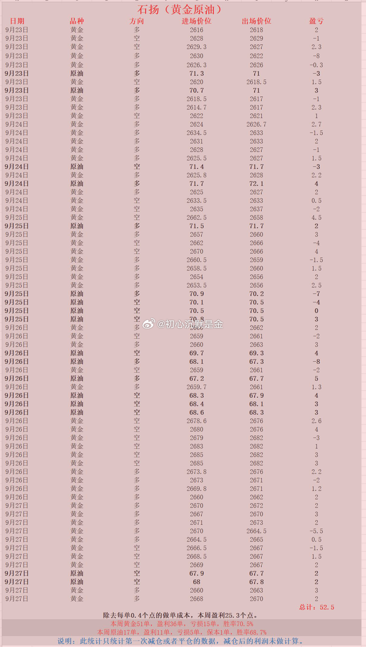 伊人恃宠而骄 第4页