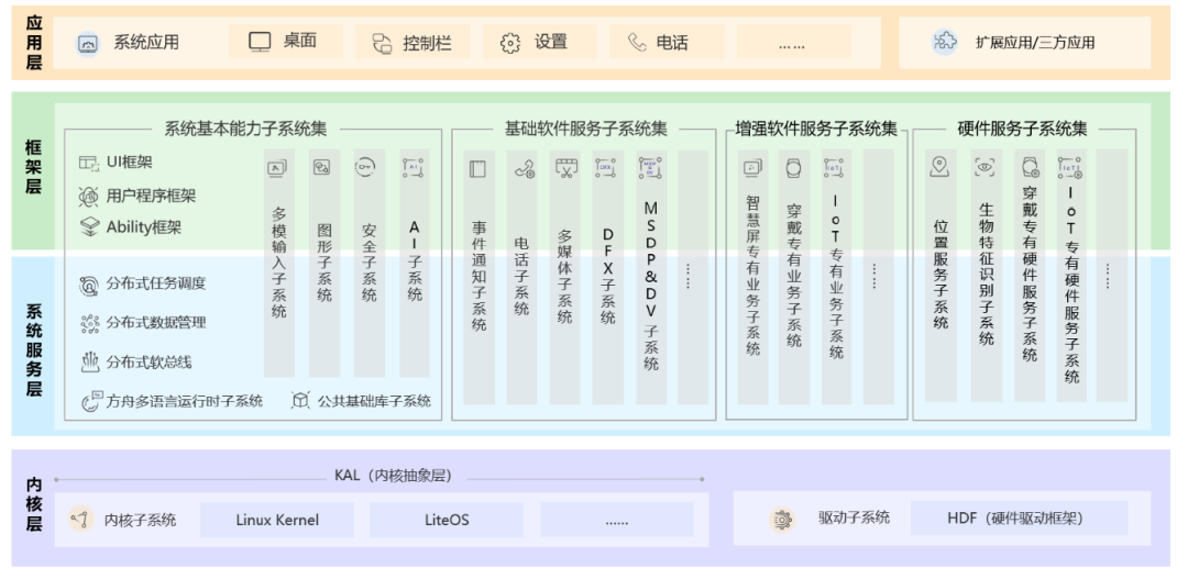 2024新奥正版资料免费大全,实地评估说明_HarmonyOS96.930