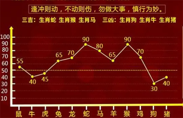 一肖一码中持一肖,专业数据解释定义_LT88.472