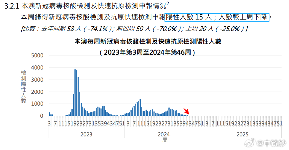 沙漠孤旅 第4页