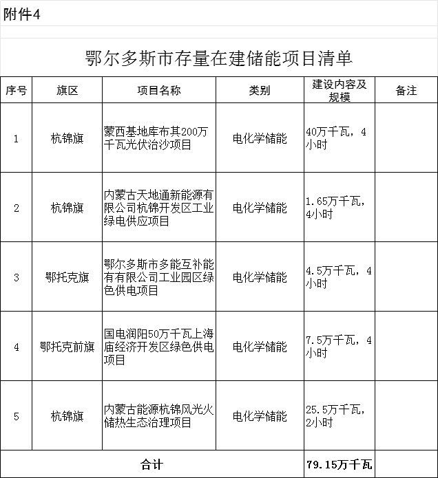 丶佐小安 第4页