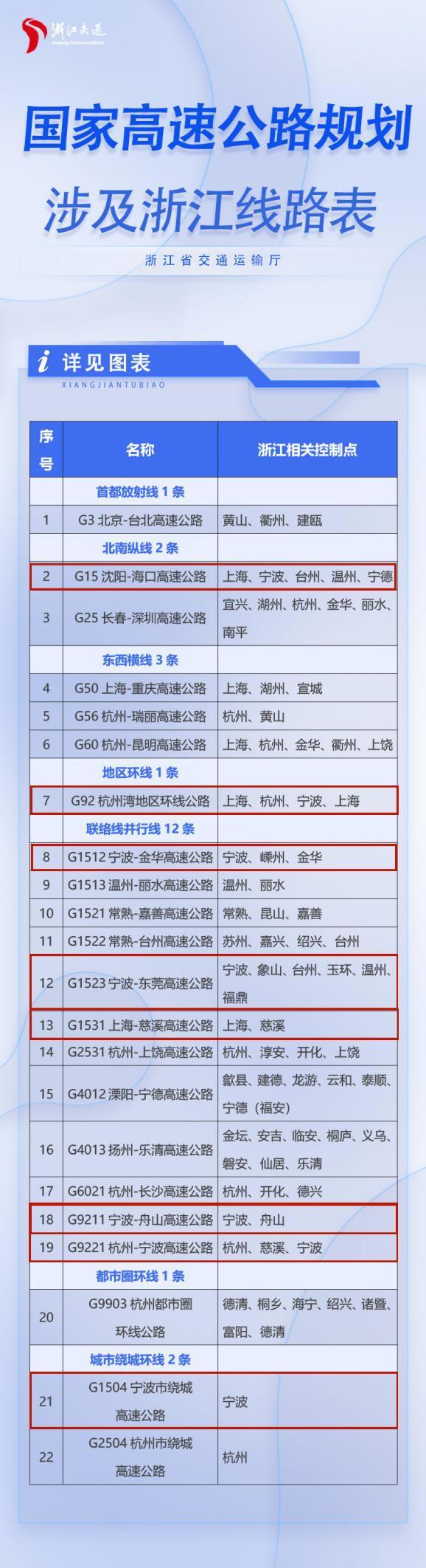 16012cm澳彩官网免费查询方式,高速方案规划_视频版33.381