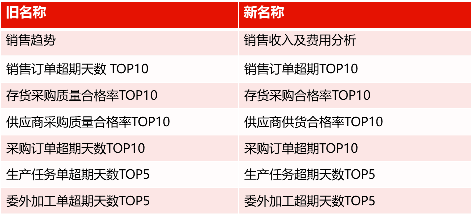 新奥管家婆免费资料2O24,持续计划解析_基础版20.668