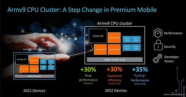 最新ARM技术引领嵌入式系统革命性突破