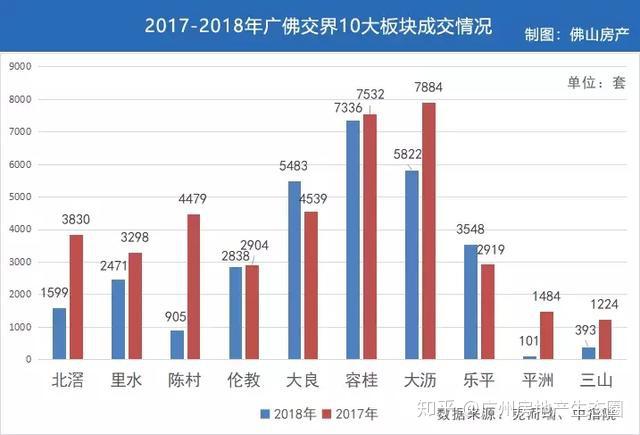 容桂最新房价走势及分析动态