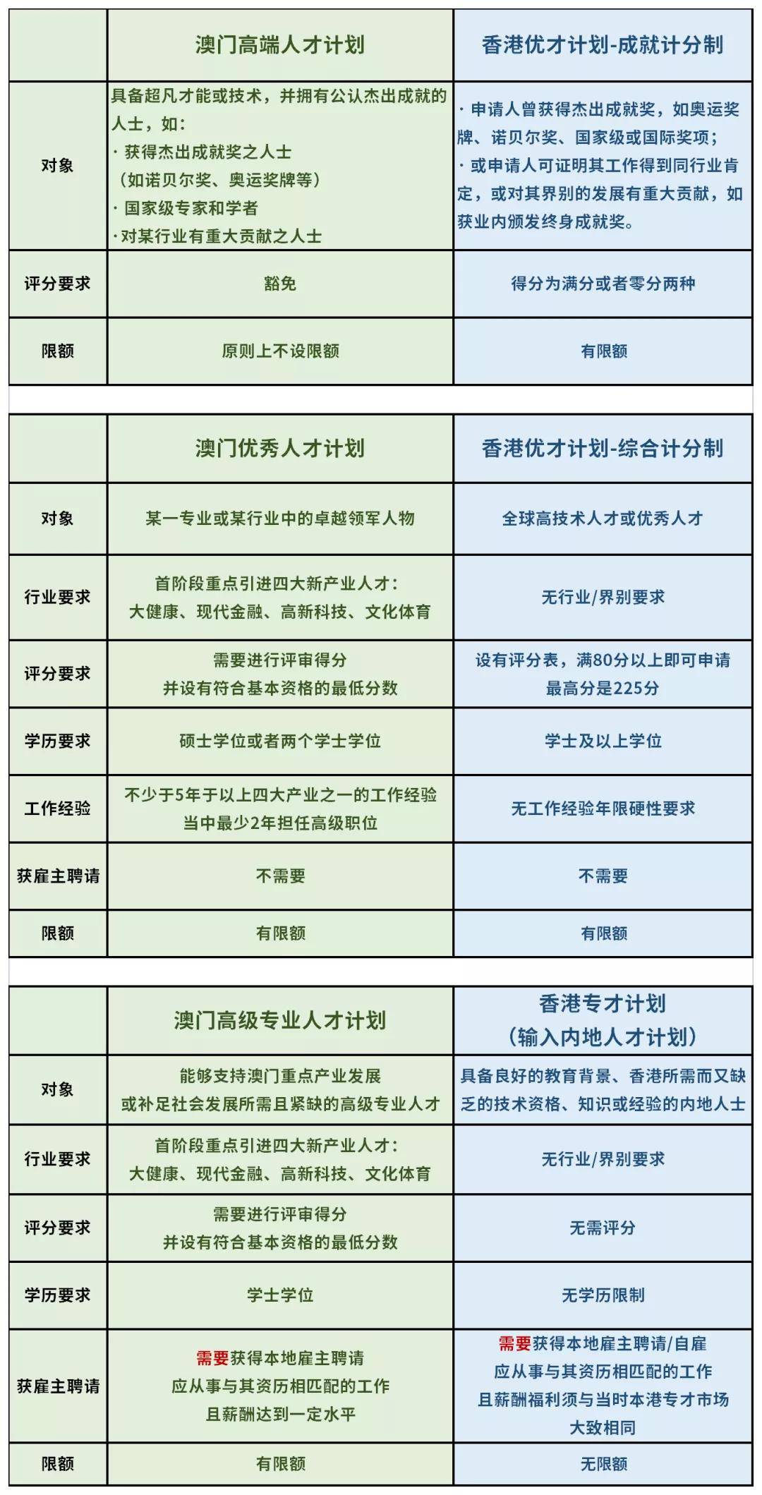 澳门六开奖结果2024开奖记录今晚,快速设计问题计划_Essential65.245