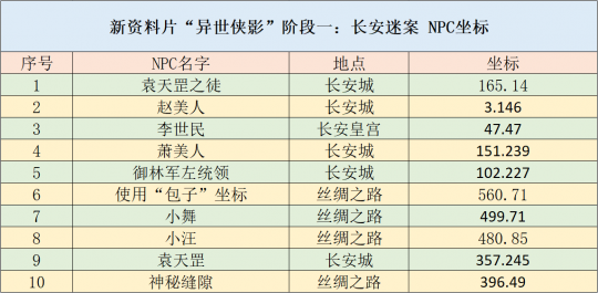 2024天天彩资料大全免费,创新解析执行策略_X71.270