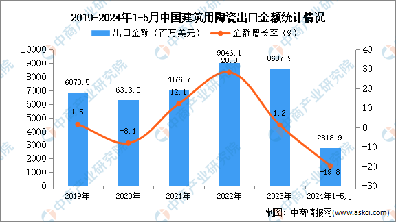 2024六开彩天天免费资料,数据分析说明_RemixOS99.531