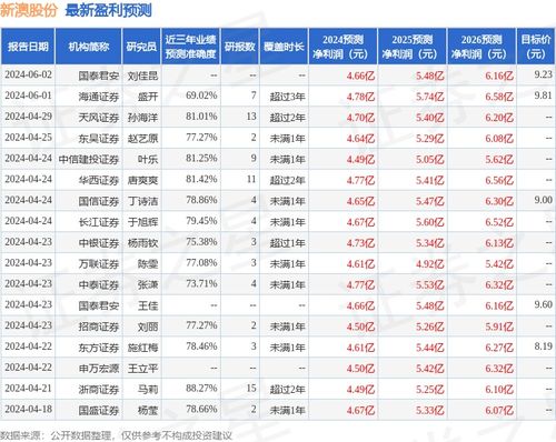 新澳天天开奖资料大全最新54期图片视频,精细化策略探讨_领航款30.666