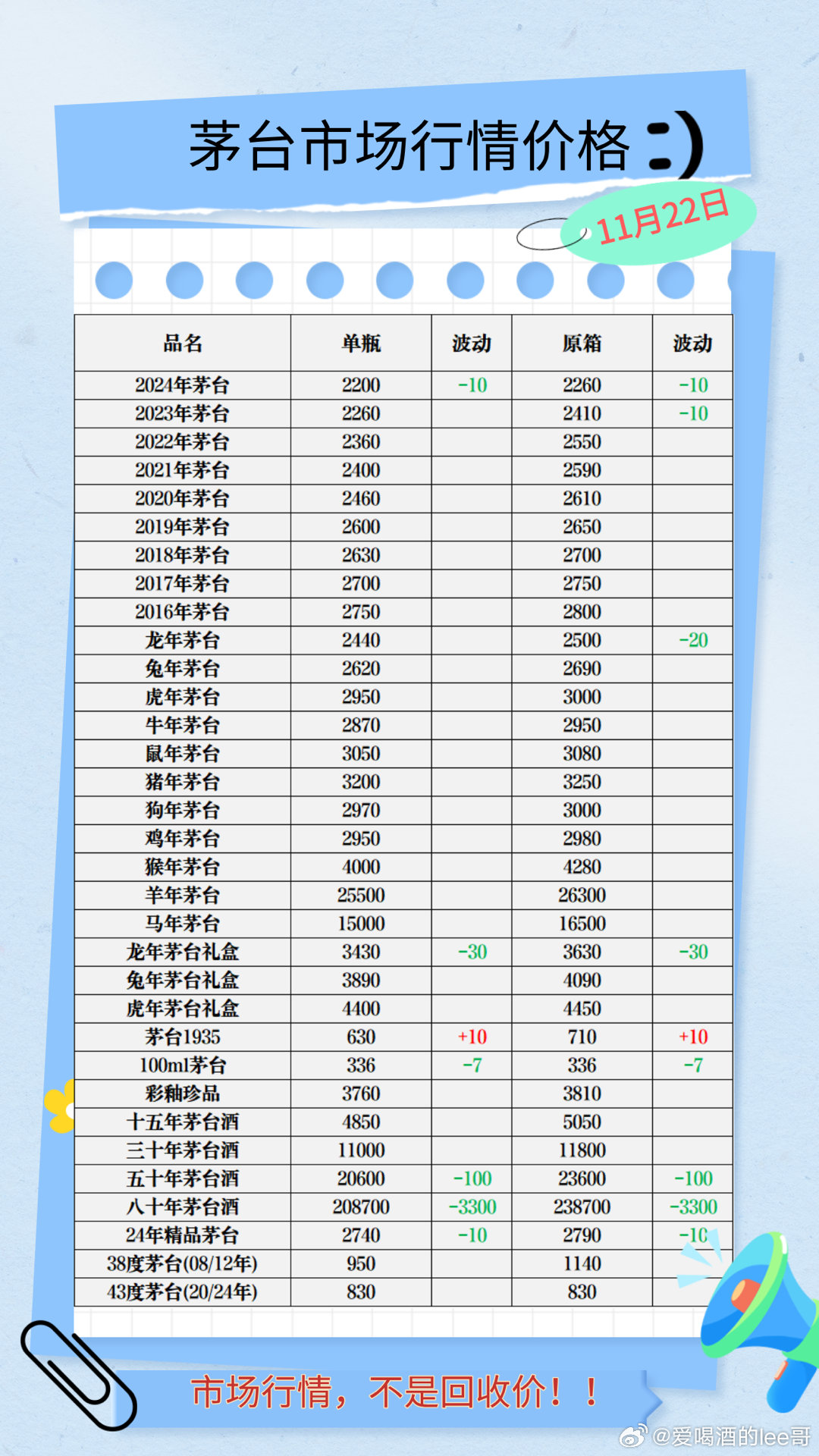 2024年茅台最新价目表,真实解析数据_精英版24.228