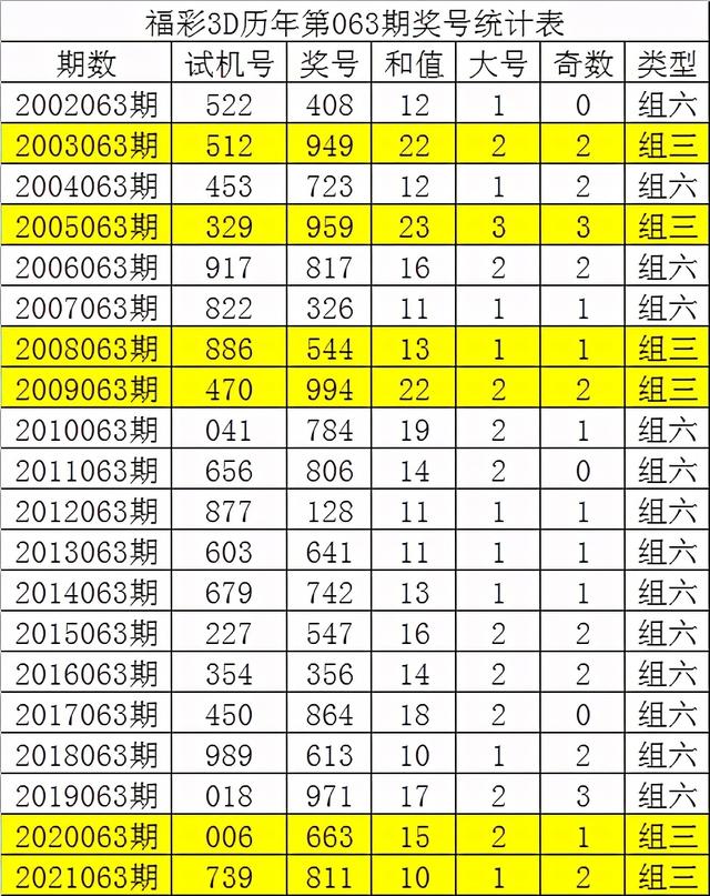 二四六香港资料期期准千附三险阻,仿真技术方案实现_suite68.932