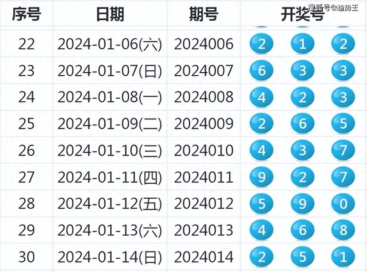 大众网官网开奖结果公布,稳定性执行计划_理财版93.689