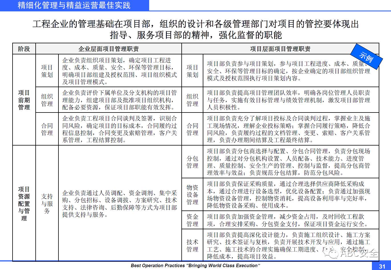 2024澳彩管家婆资料传真,精细化分析说明_复古版31.631