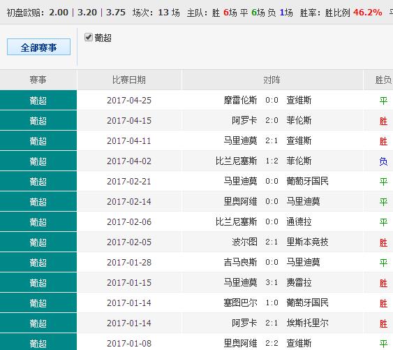 0149004.cσm查询,澳彩资料,实地考察数据策略_标准版21.528