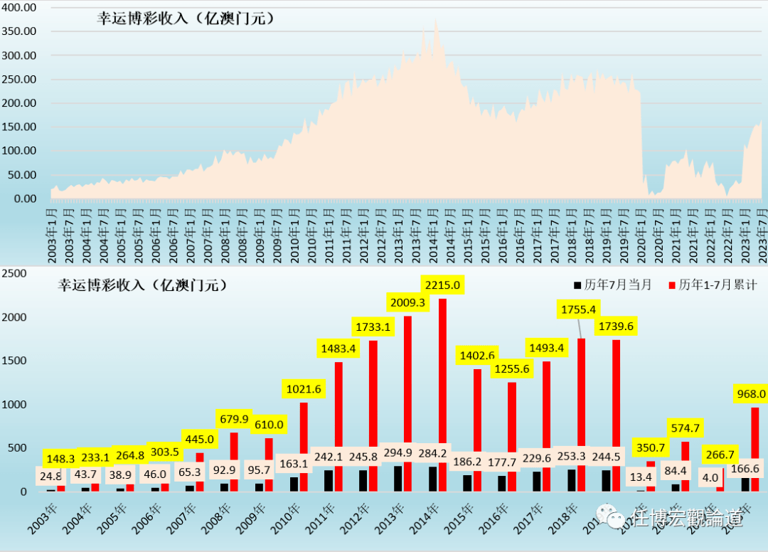 2023年澳门天天开彩免费记录,精细化方案实施_增强版21.33