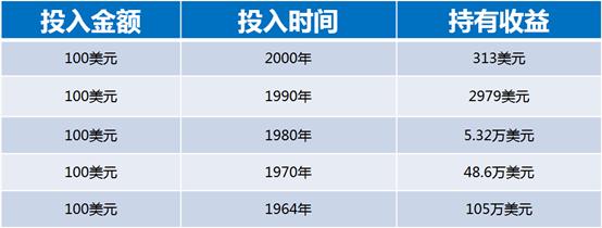 复利的力量解析与复利表下载应用指南