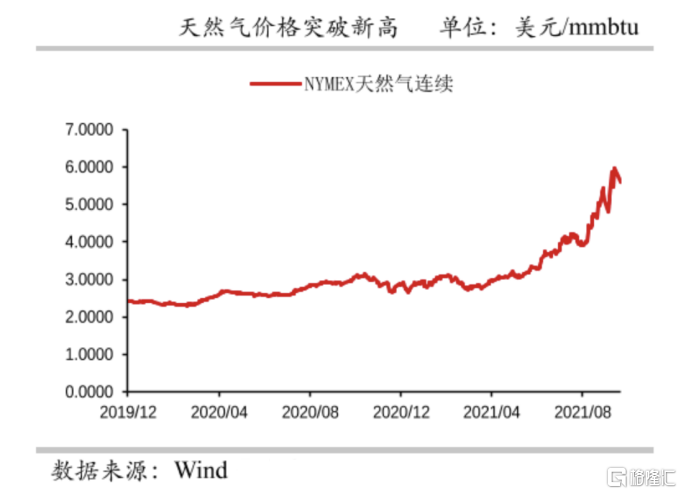 Nymex天然气最新动态及市场展望，今日焦点与未来趋势分析