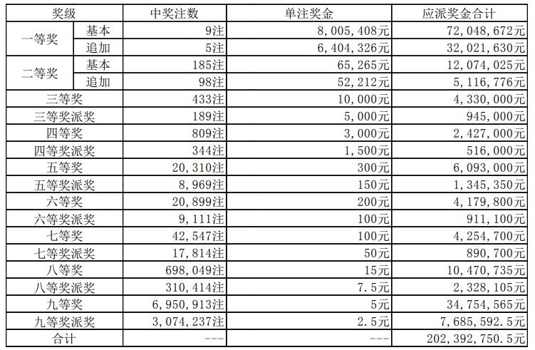 777777788888888最快开奖,实证分析说明_1440p73.650