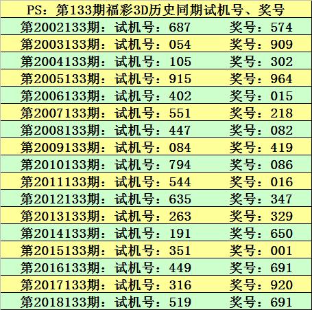 新澳门六开奖号码今天开奖,可靠解答解释定义_3D12.929