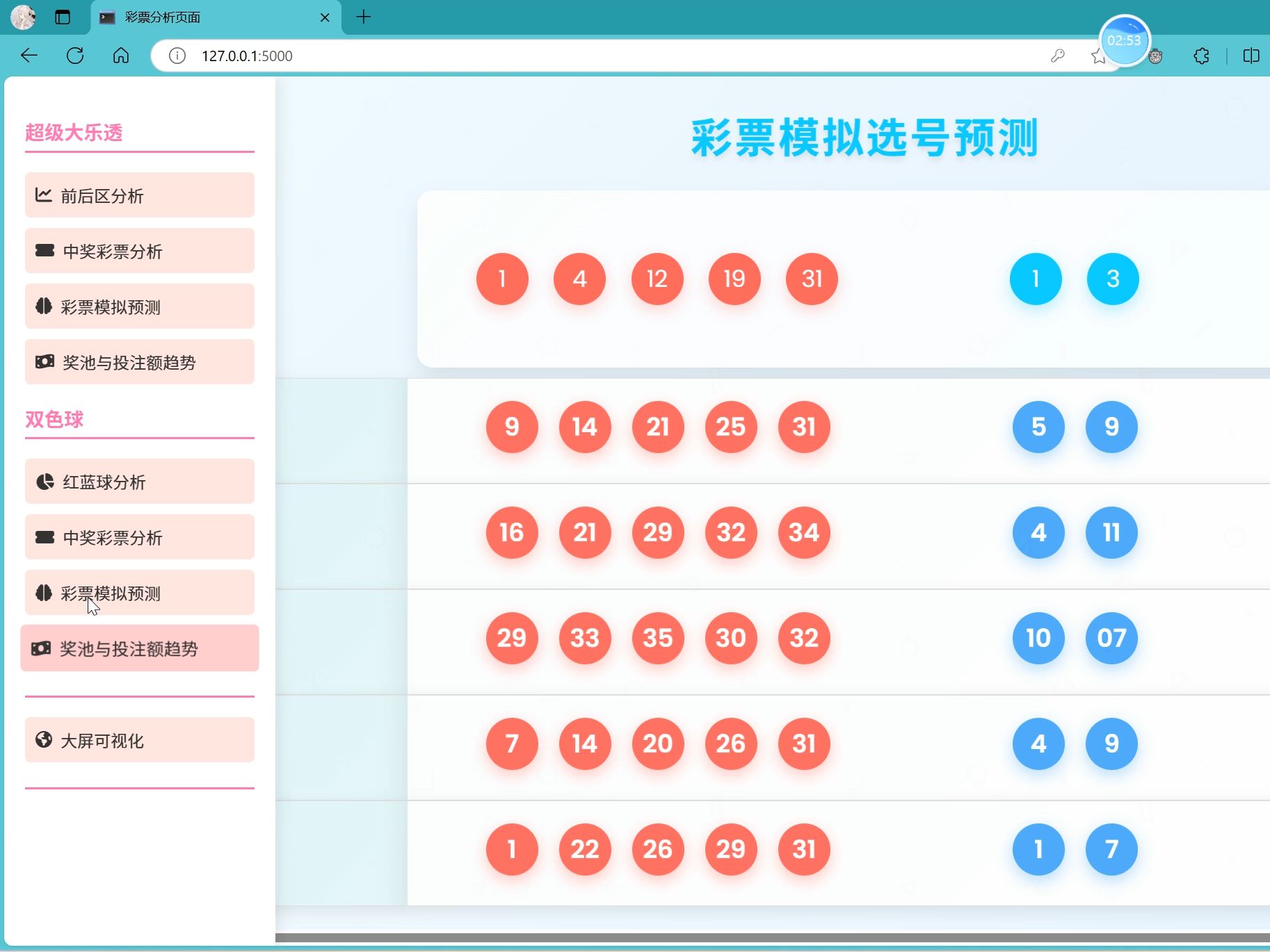 澳门天天彩期期精准澳门天,数据导向方案设计_NE版84.688