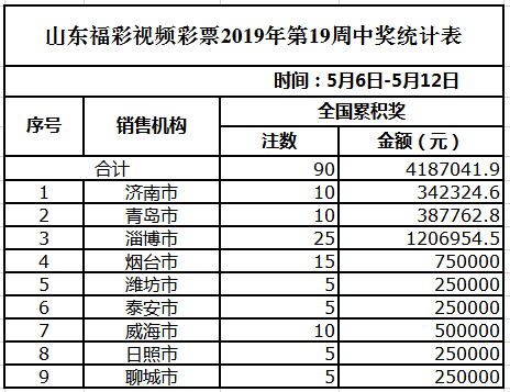 新澳门天天开彩最快查询结果,最新正品解答定义_挑战款49.868